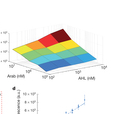 Synthetic analog computation in living cells (Nature)