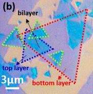 Probing the Interlayer Coupling of Twisted Bilayer MoS2 Using Photoluminescence Spectroscopy (NanoLetters)
