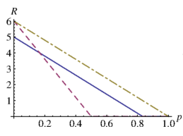 Quantum-Locked Key Distribution at Nearly the Classical Capacity Rate (Physical Review Letters)