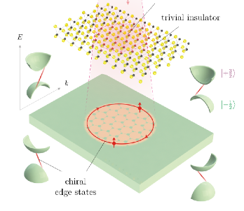 Valley-selective optical Stark effect in monolayer WS2 (Nature Materials)
