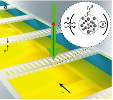 Coherent spin control of a nanocavity-enhanced qubit in diamond (Nature Communications)