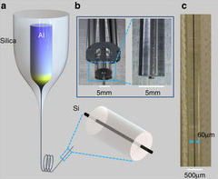 Crystalline silicon core fibres from ​aluminium core preforms (Nature Communications)
