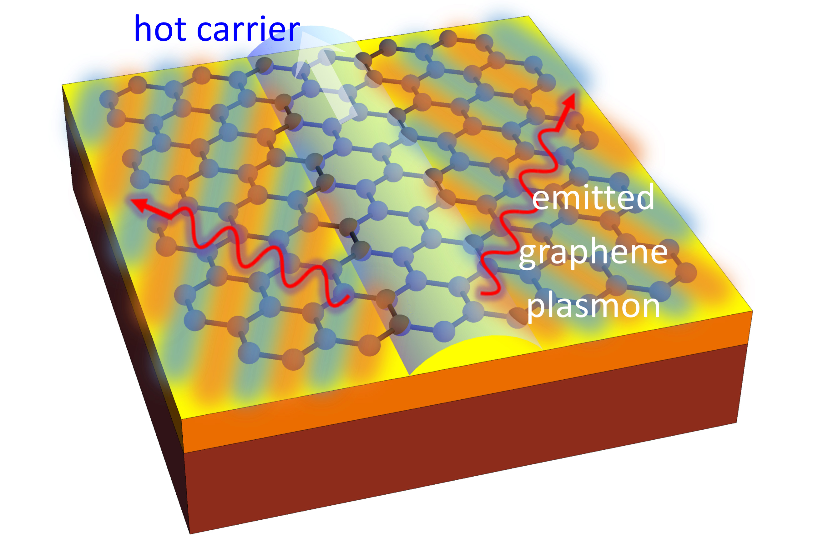 Efficient plasmonic emission by the quantum Čerenkov effect from hot carriers in graphene