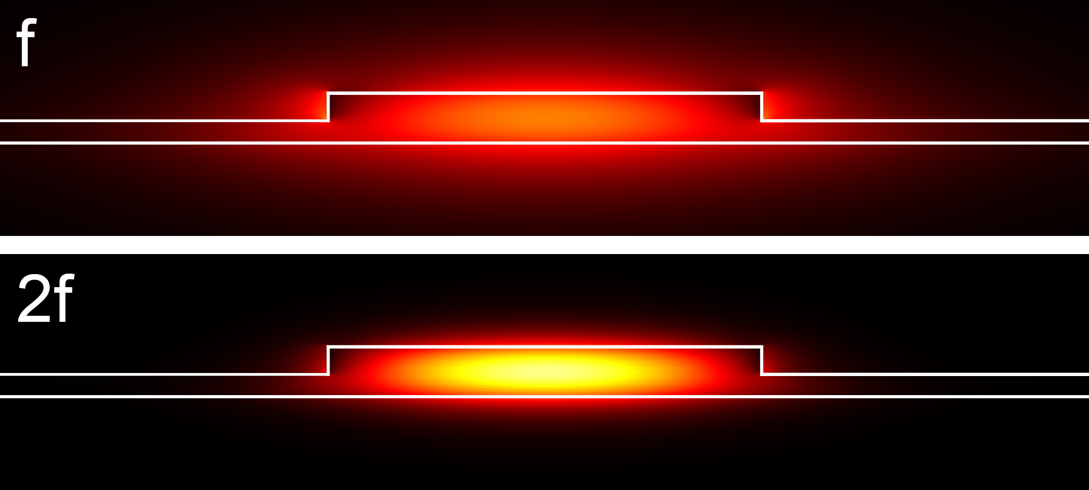 New resource for optical chips