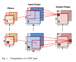 Eyeriss: An Energy-Efficient Reconfigurable Accelerator for Deep Convolutional Neural Networks