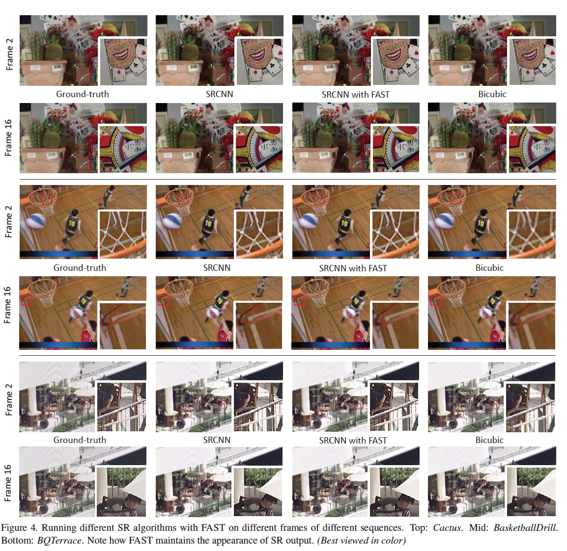FAST: A Framework to Accelerate Super-Resolution Processing on Compressed Videos
