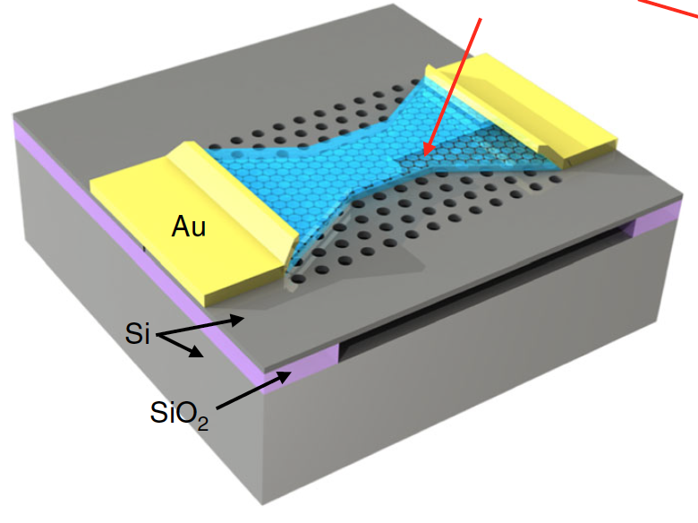 Thermal radiation control from hot graphene electrons coupled to a photonic crystal nanocavity
