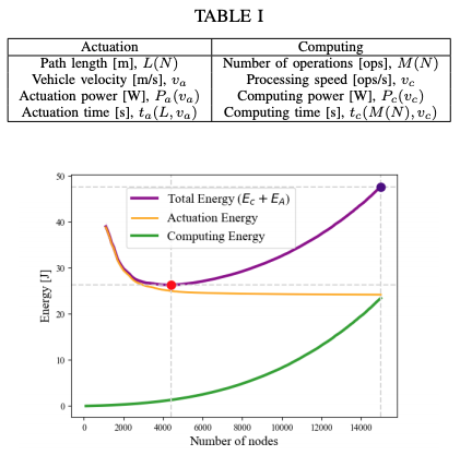 Balancing Actuation and Computing Energy in Motion Planning