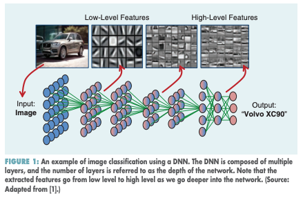 How to Evaluate Deep Neural Network Processors: TOPS/W (Alone) Considered Harmful